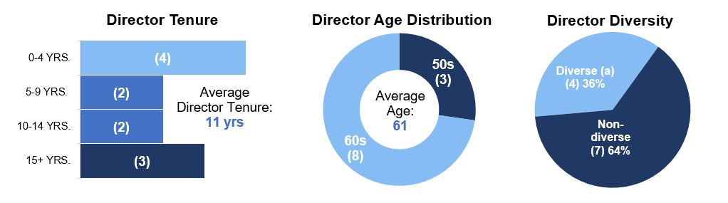 Board Demographics - 2024 Proxy.jpg